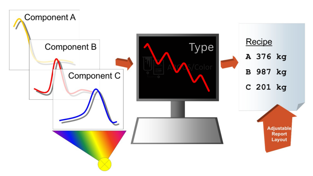 grafik color 2 (1)