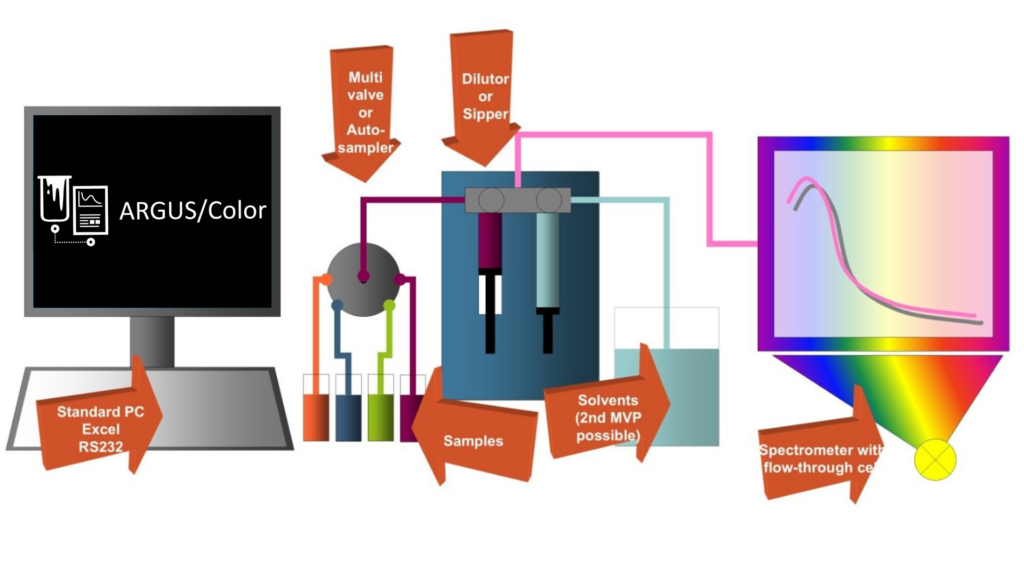 grafik color 2
